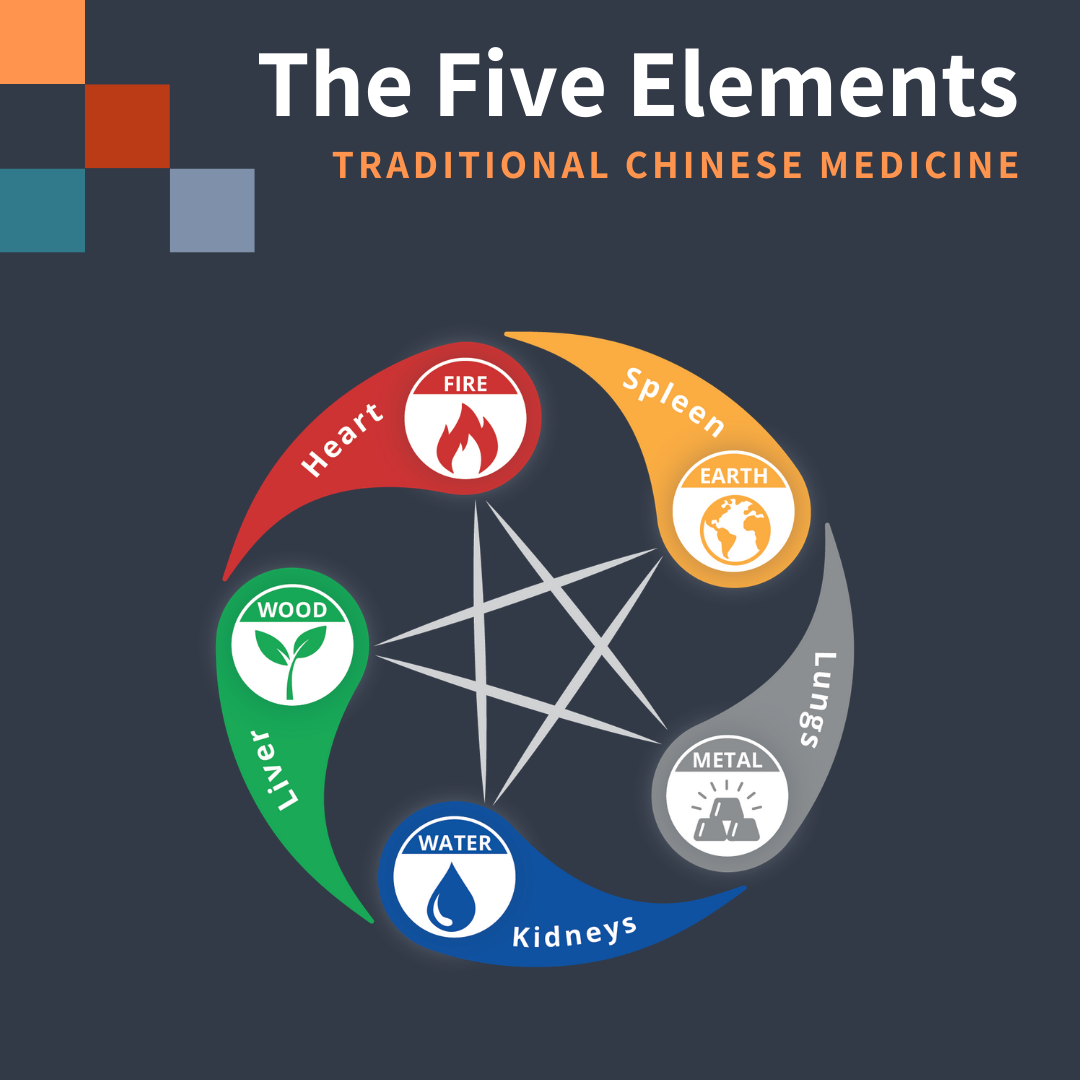 five elements of Chinese medicine